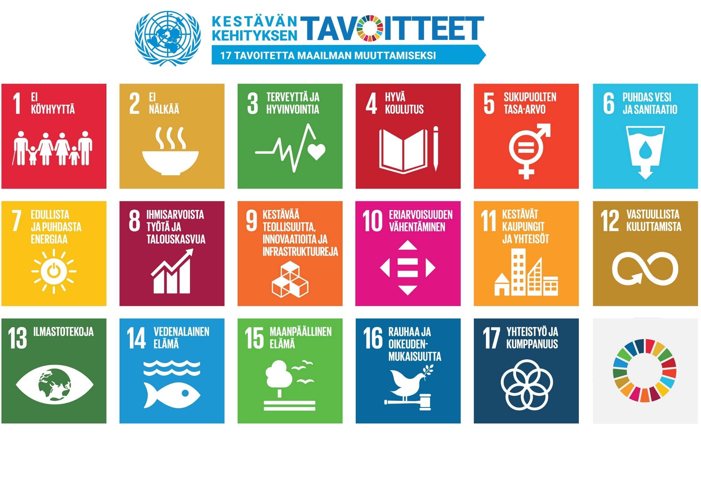Kuva seitsemästätoista YK:n kestävän kehityksen tavoitteesta